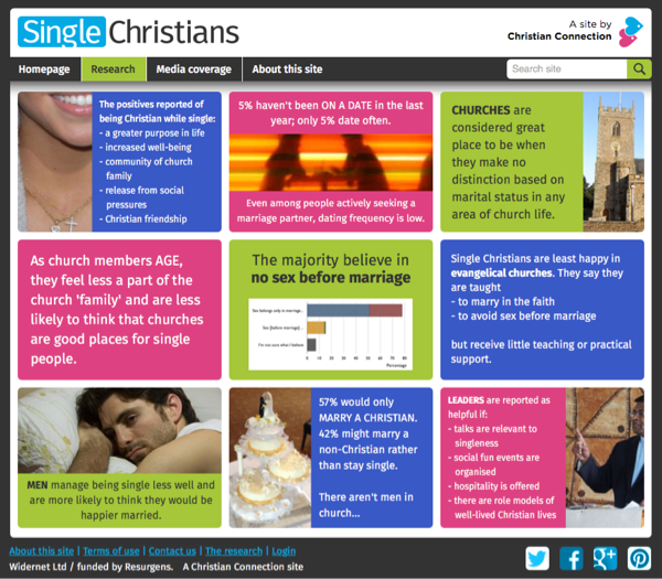 Single Christians