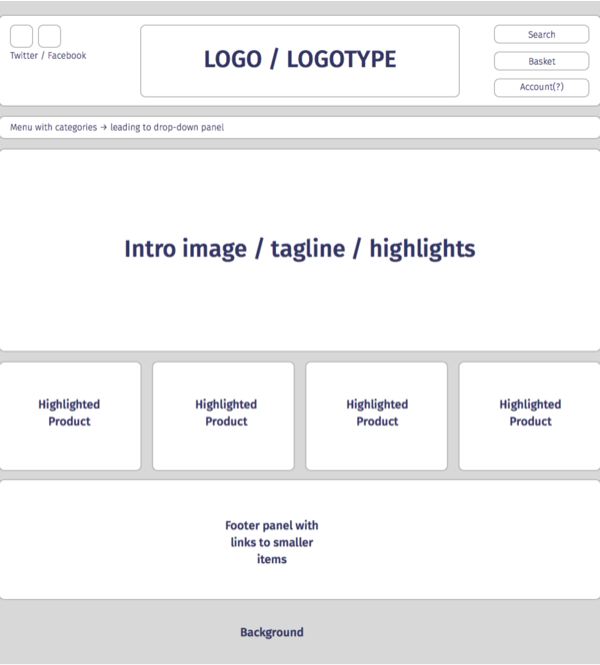 Dinshaw Wholesale wireframe